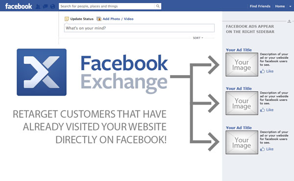 Facebook Exchange lets advertisers show history-based targeted ads