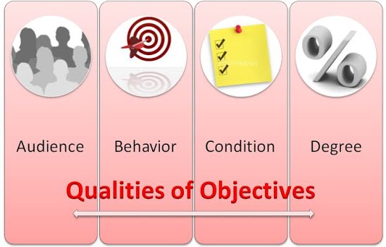 Top 5 Reasons to Define Corporate Learning Objectives & Outcomes