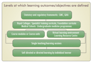 learning outcomes defined