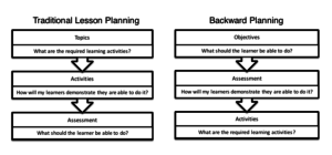 Backward Planning Model