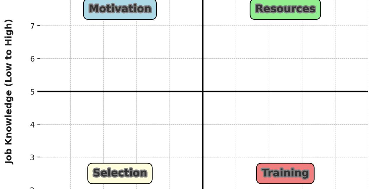 4 Tips to Enhance Analysis in Instructional Design (2025)