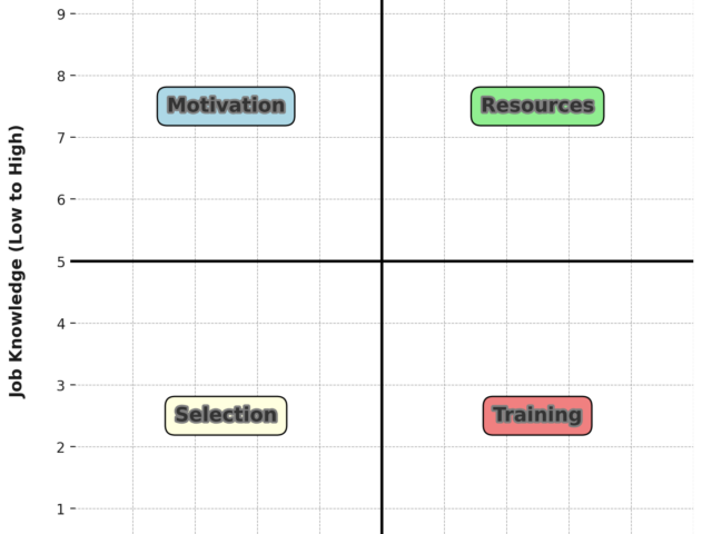 4 Tips to Enhance Analysis in Instructional Design (2025)